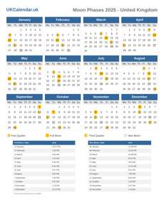 Moon Phases 2025
